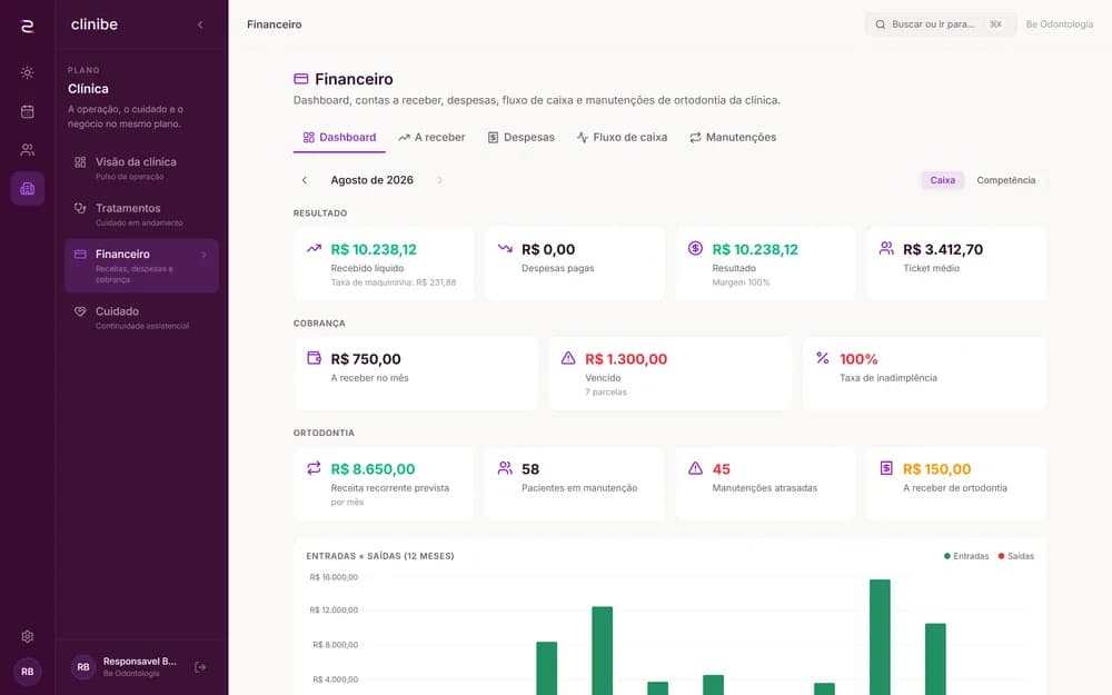 Dashboard financeiro com cobrança de ortodontia